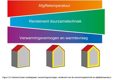 isolatie-verwarming-rendement-afgifte-temp-(002)