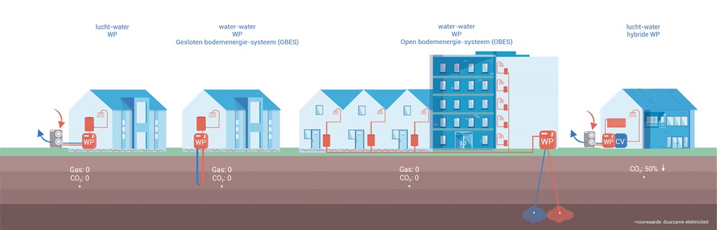 infographic soorten warmtepompen