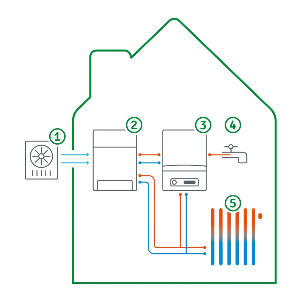 infographic Hybride warmtepomp