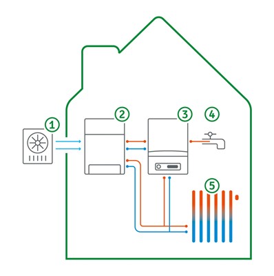 infographic hybride warmtepomp