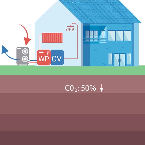 infographic hybride warmtepomp